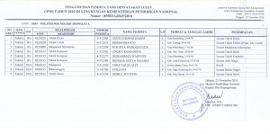 Pengumuman Peserta